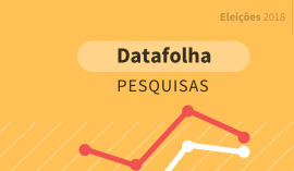 Pesquisa: Bolsonaro lidera com 58%  e Haddad aparece com 42%